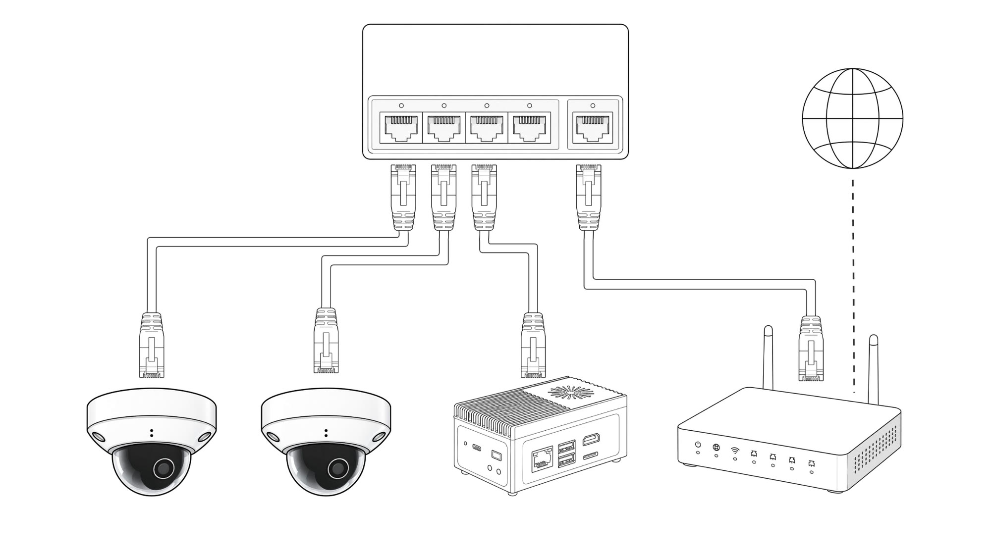 Two cameras, the hub and the router, each cabled to the switch; the router to the internet.