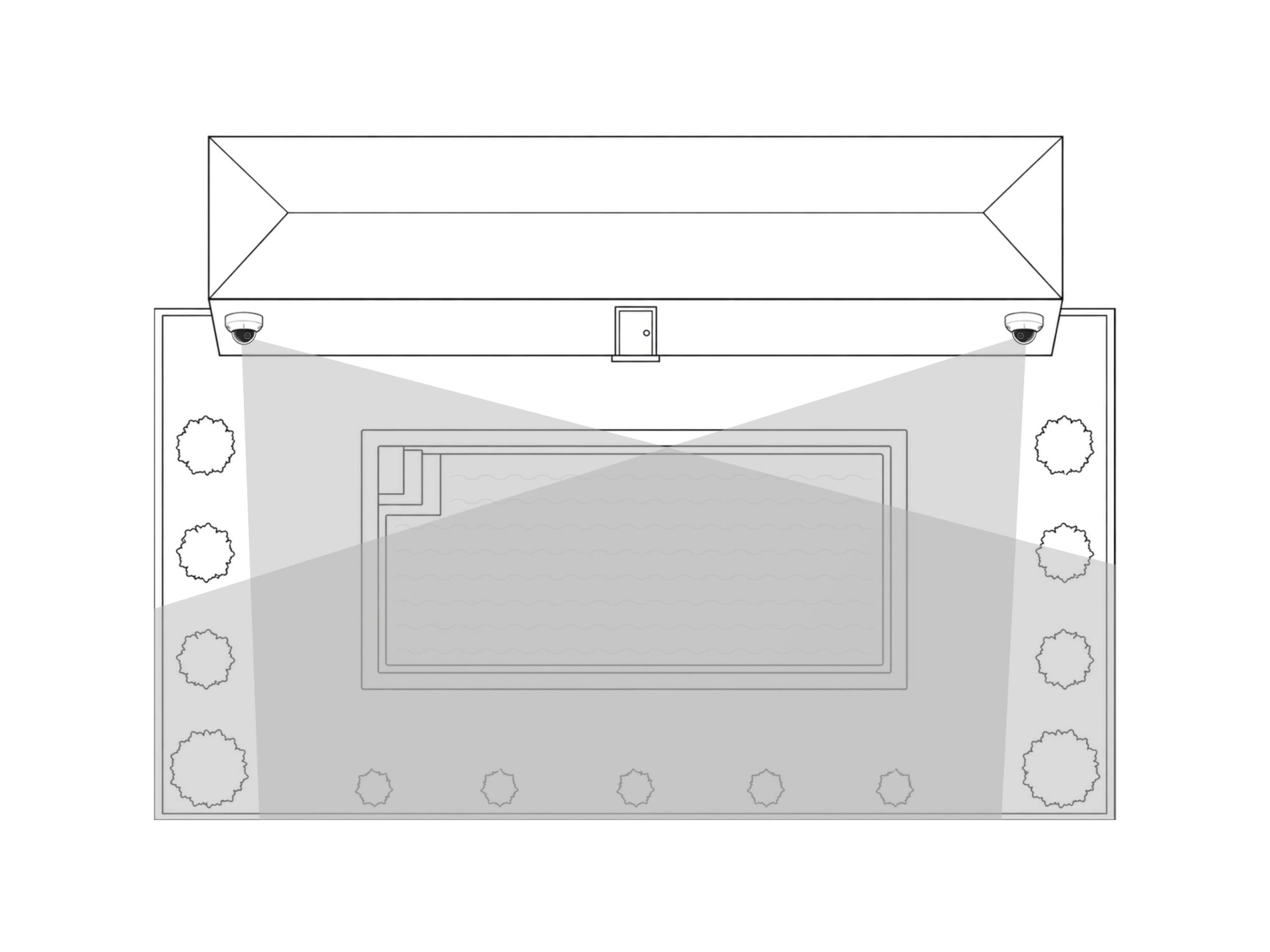 Plan view: a camera at each end of the house wall, their views crossing over the whole pool.